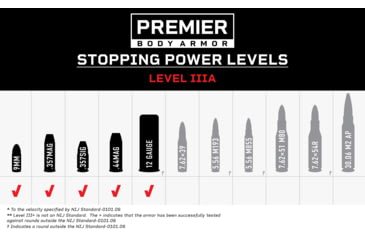 Image of Premier Body Armor Level IIIA Insert, Vertx Long Walk 28 L, Black, 11x19in, BPP-9166