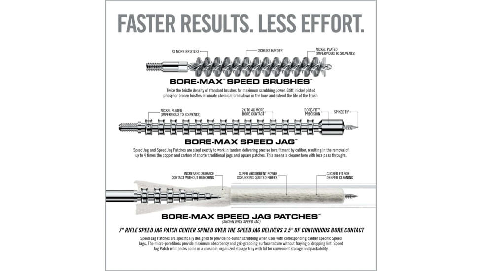 Real Avid Bore-Max Speed Clean Upgrade Set, 7.62mm 30 Cal Rifle, AVBMSET30