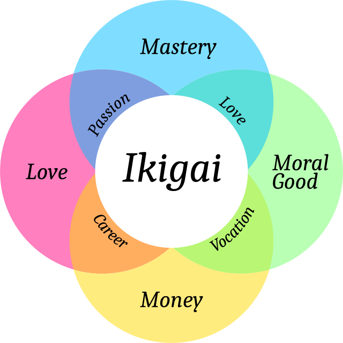 Ikigai