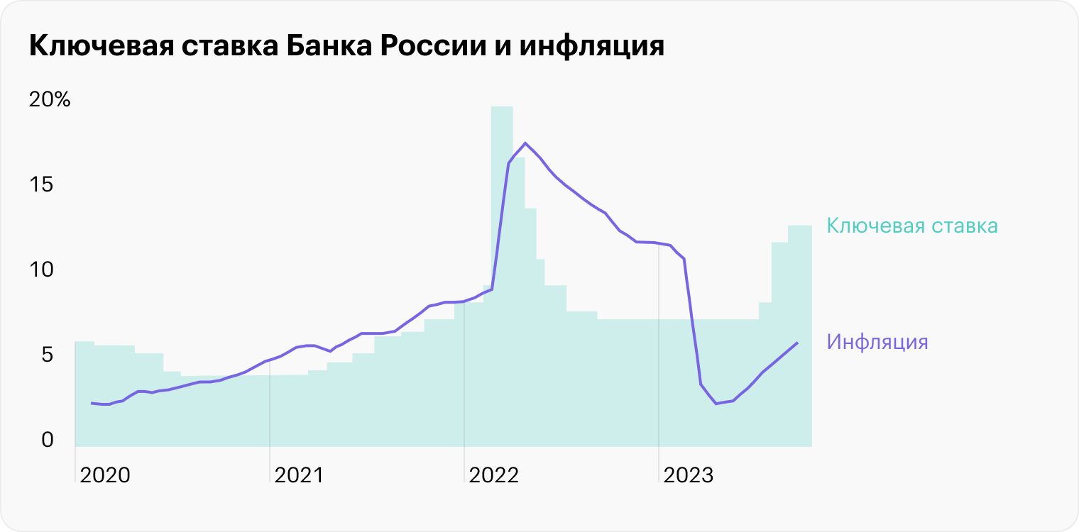 Источник: Банк России