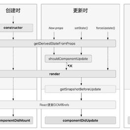 灵感__idea于2019-11-23 16:57发布的图片