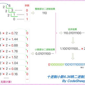 CodeSheep于2020-04-30 22:27发布的图片