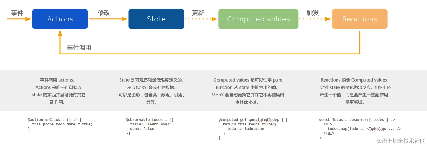 mobx-flow.png