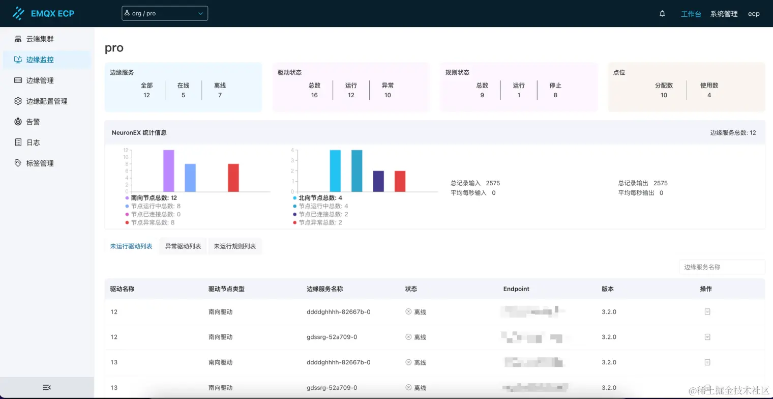 EMQX ECP 边缘监控