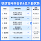 联想/小新24 FHD广视角23.8英寸 100Hz刷新率显示器 小新24图片