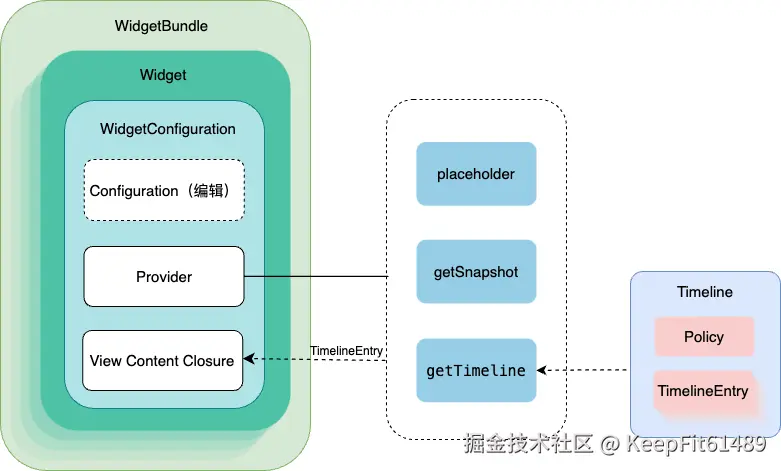 小组件结构图.png