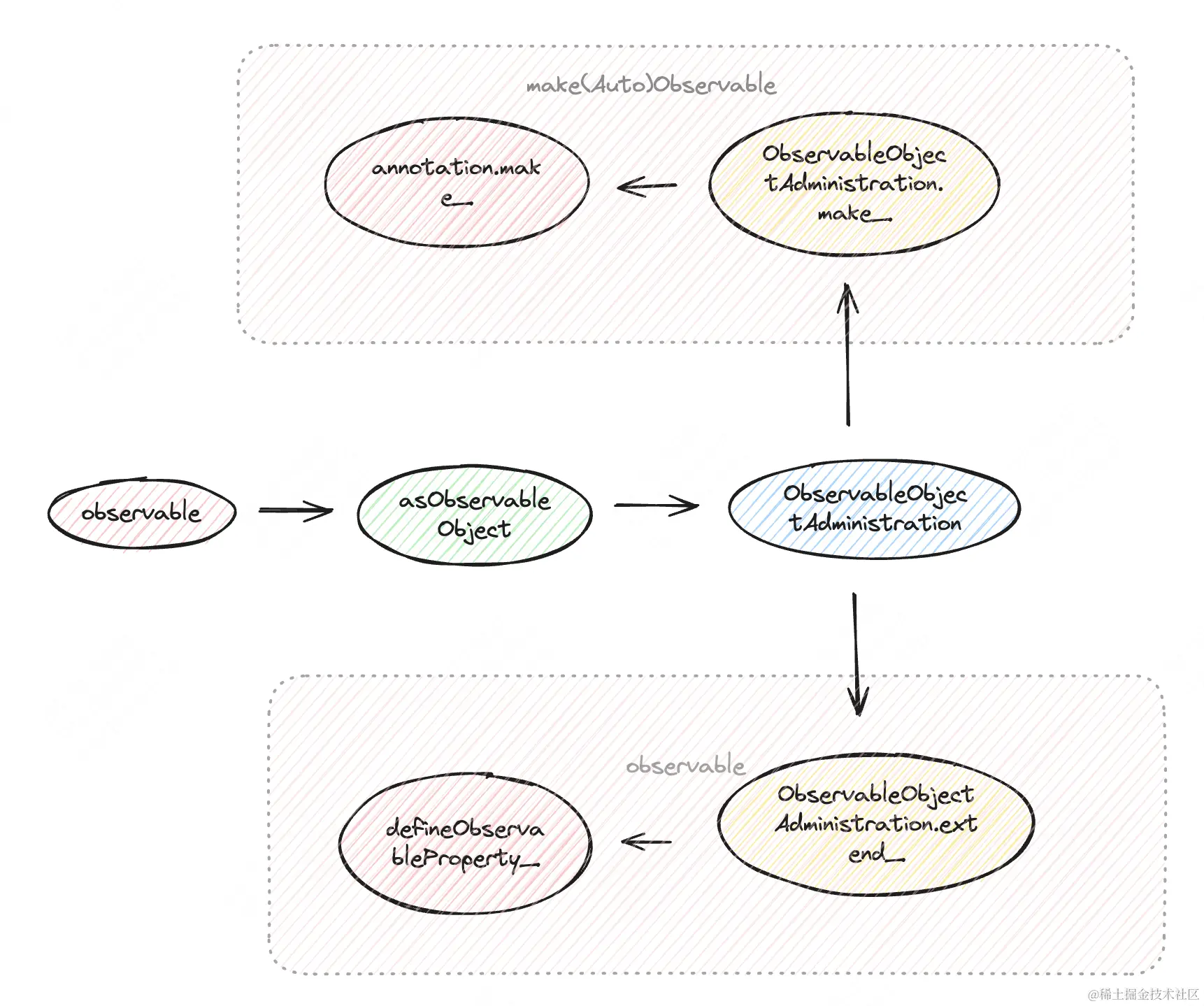 observable-mobx.png