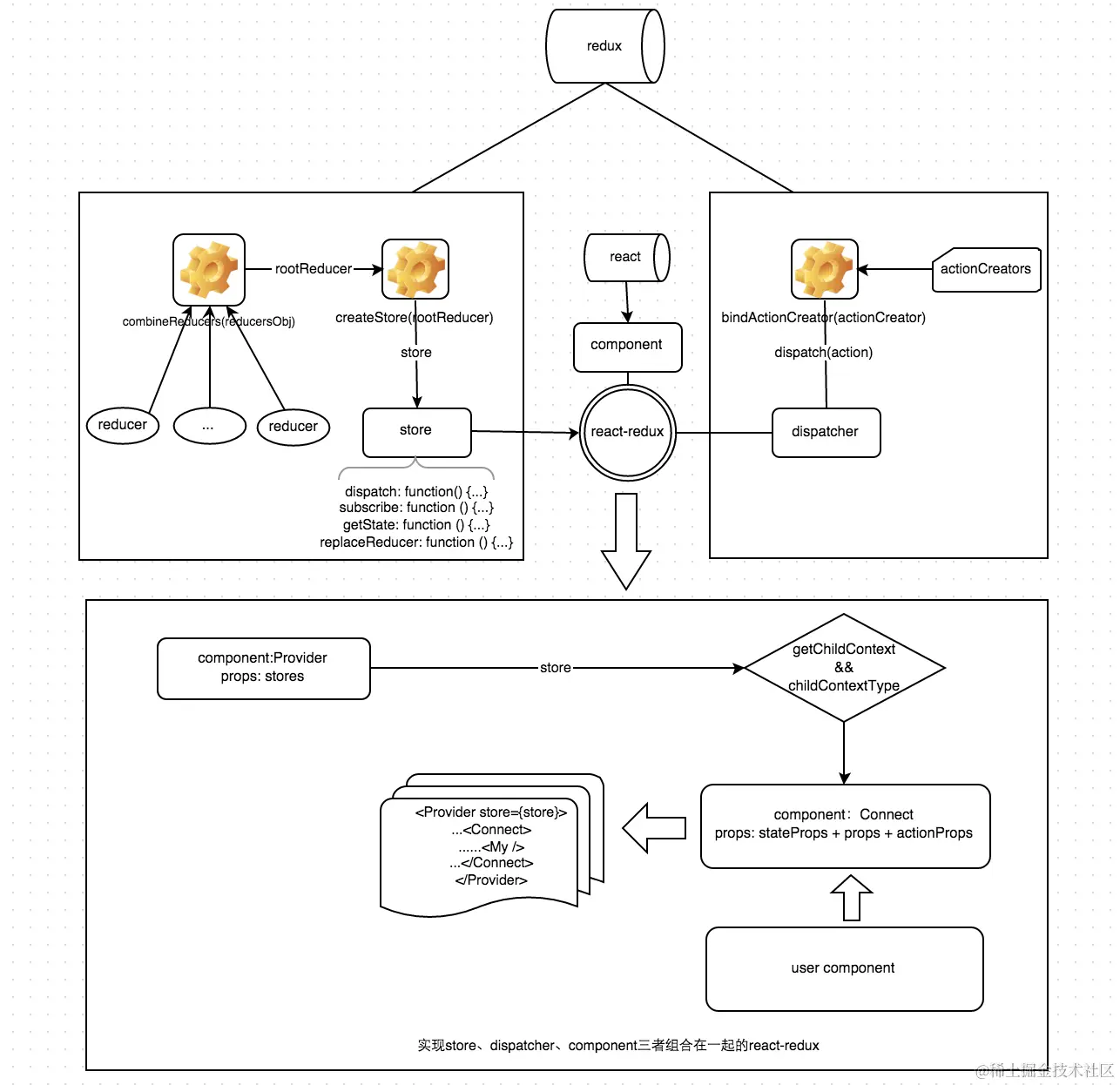 redux-vs-react-redux.png