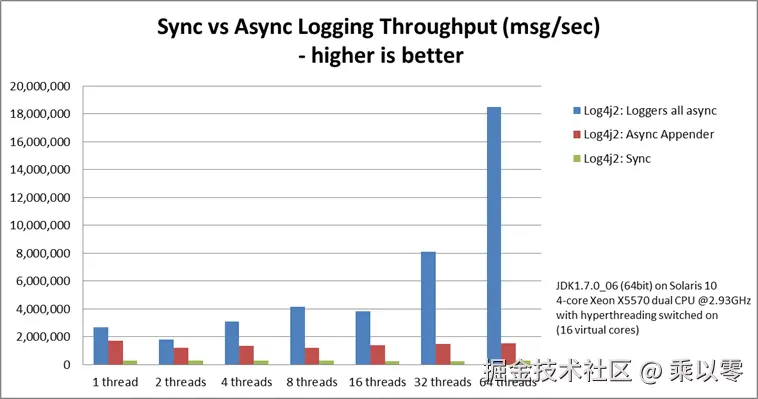 async-vs-sync-throughput.png