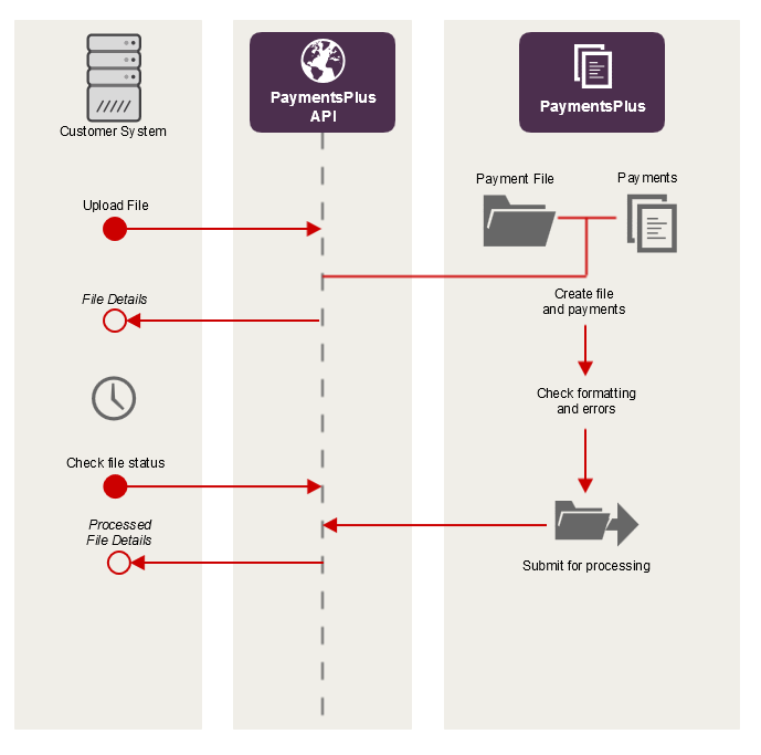 File Upload Flow