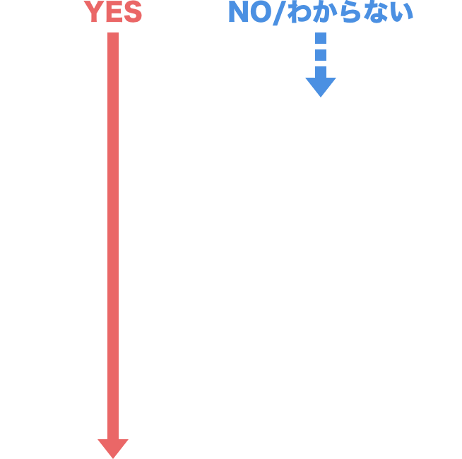 YES|NO/分からない