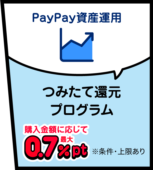 PayPay資産運用 つみたて還元プログラム 購入金額に応じて 最大0.7％pt※条件・上限あり