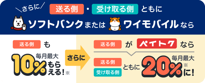 さらに送る側・受け取る側ともにソフトバンクまたはワイモバイルなら送る側も毎月最大10％もらえる！※ さらに送る側がペイトクなら送る側・受け取る側ともに毎月最大20％※に！