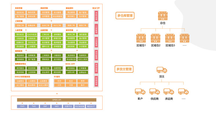 C-WMS仓储管理系统