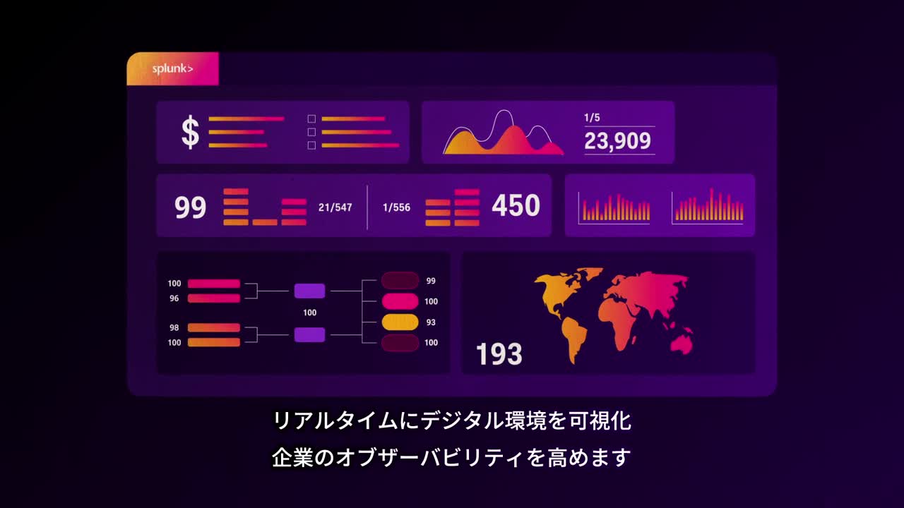 Splunk オブザーバビリティで企業のレジリエンスを強化