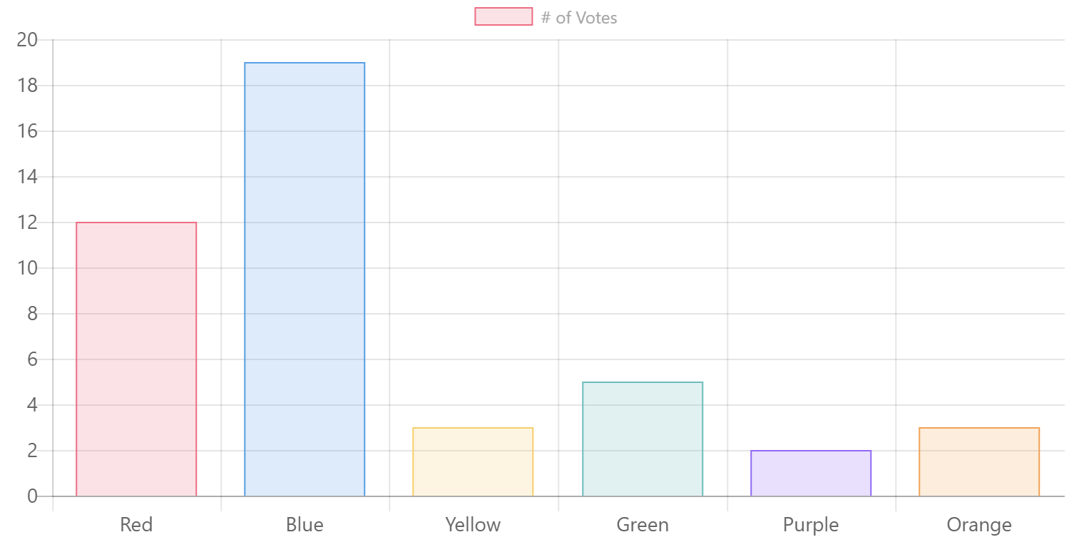 ChartControl using code from the Chart.js site