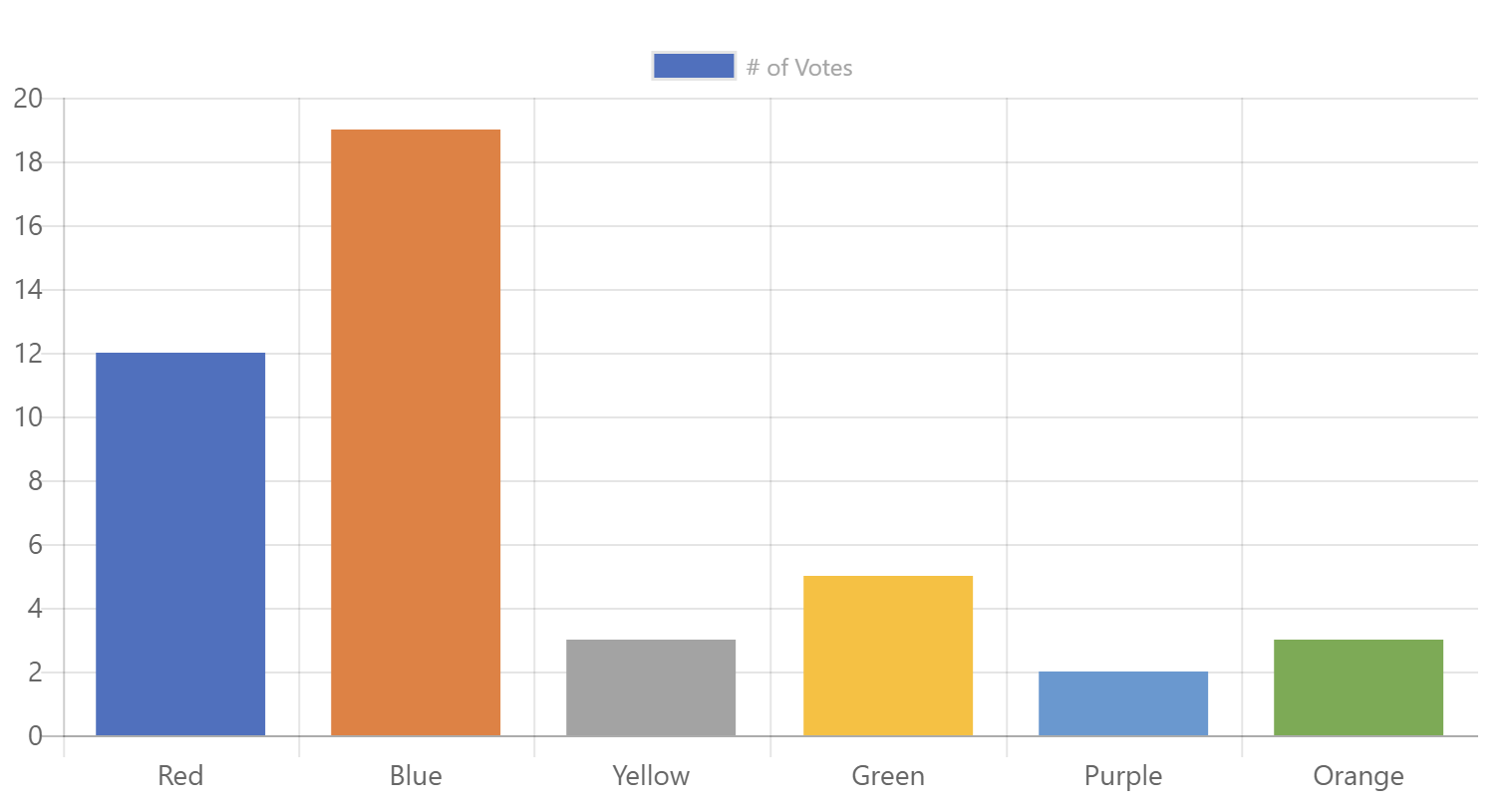 ChartControl using the default color palette