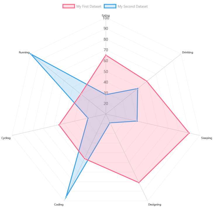 Default Radar Chart