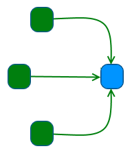 Data Sources