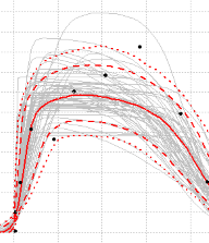 Graphs and Profiles