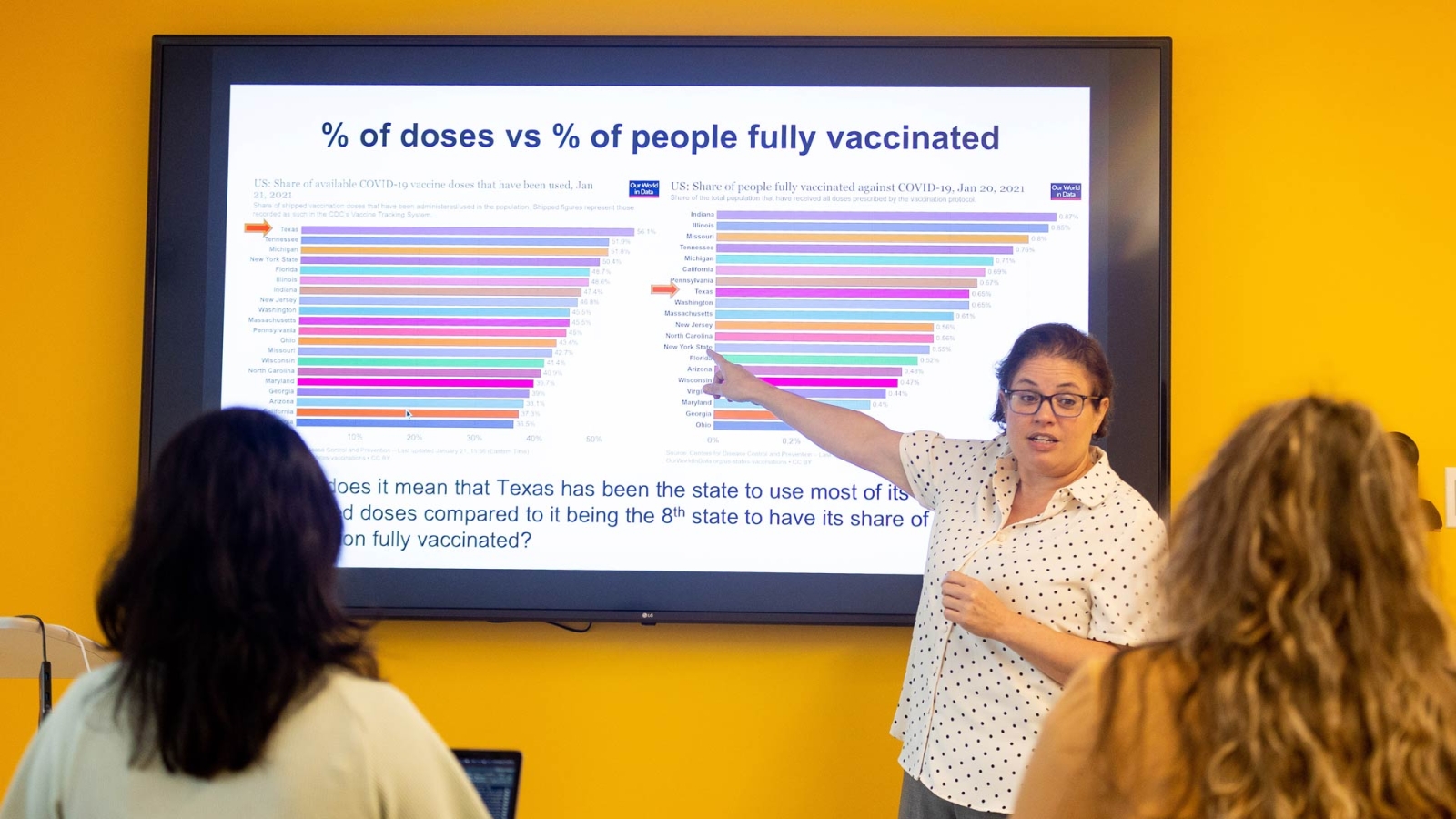 Dr. Danielle Ompad pointing to a chart on screen