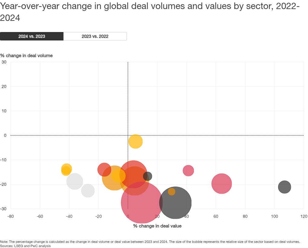 scatter visualization