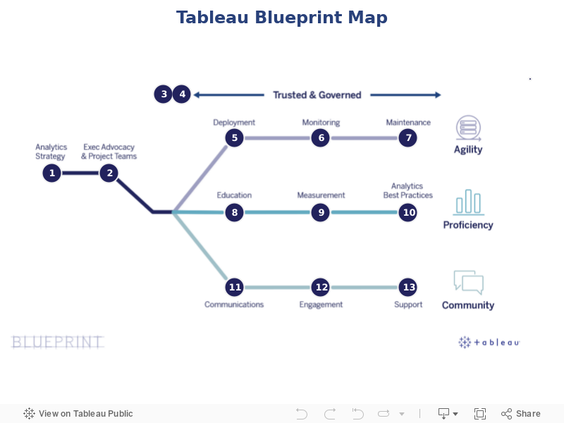 Tableau Blueprint Map 