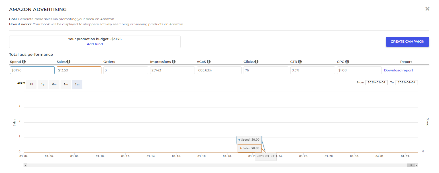 amazon advertising publishdrive