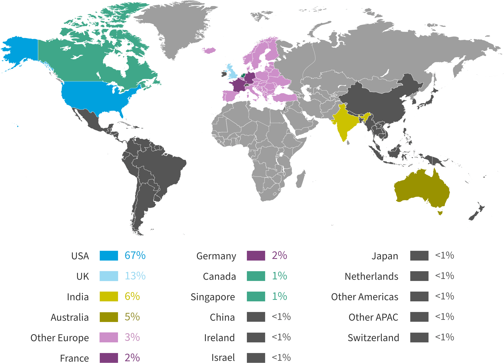 Chart: Where are your headquarters located?