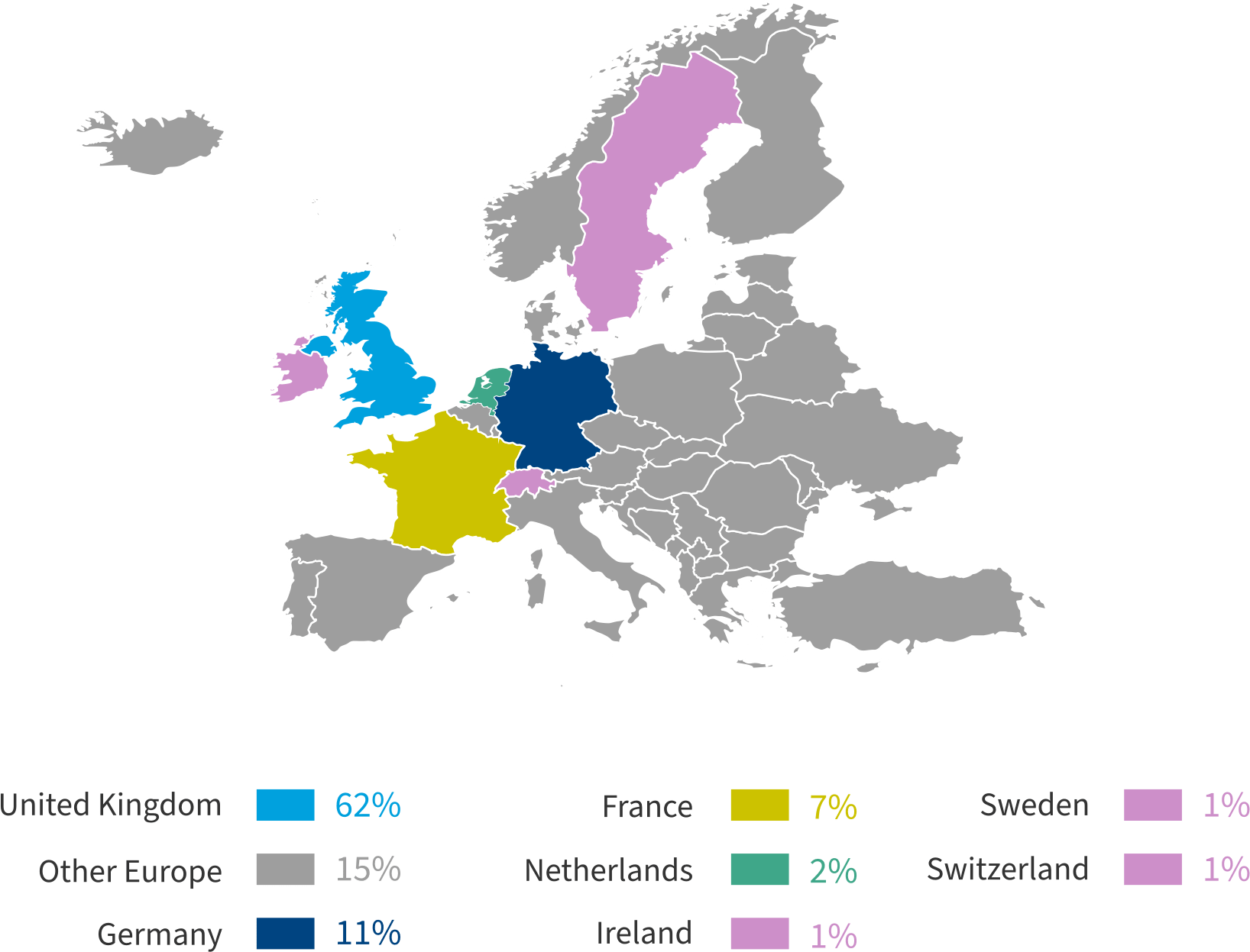 Chart: European respondents by country