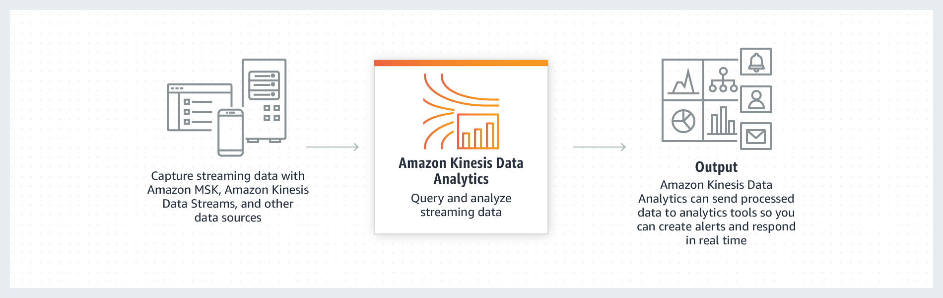 Amazon Kinesis Data Analytics