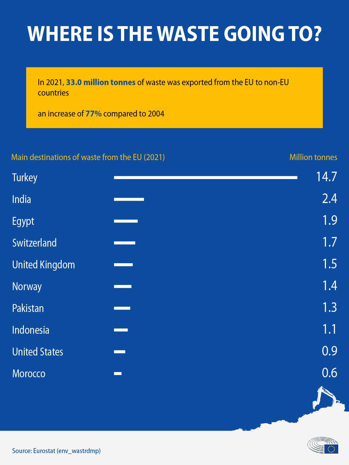 Nakládání s odpadem v EU: fakta a čísla