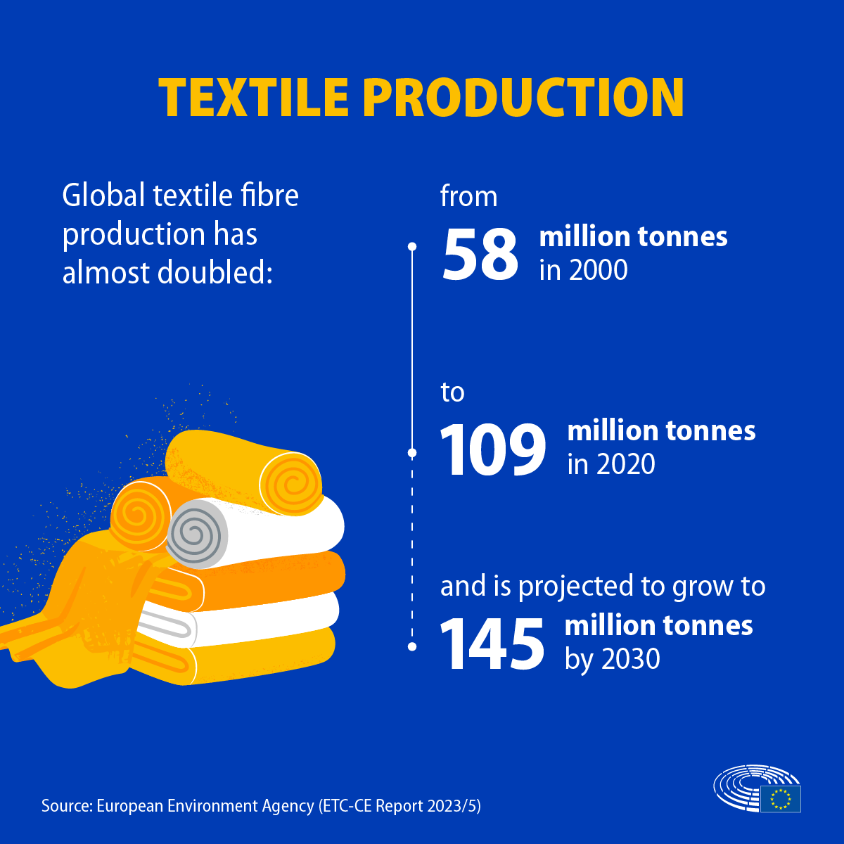 The impact of textile production and waste on the environment