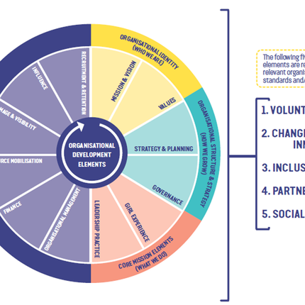 Capacity Building Framework