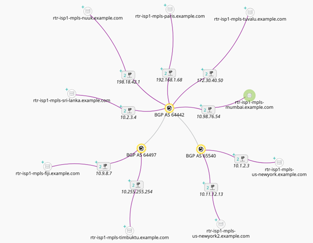 Network topology infrastructure discovery