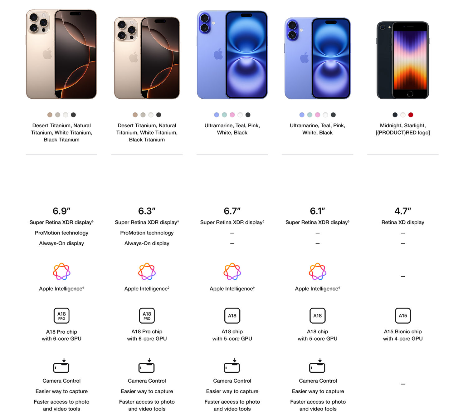 iphone 16 comparison chart