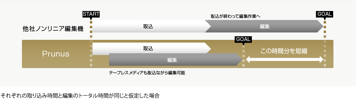 追っかけ編集比較例