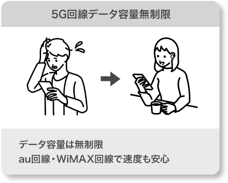 5G回線データ容量無制限