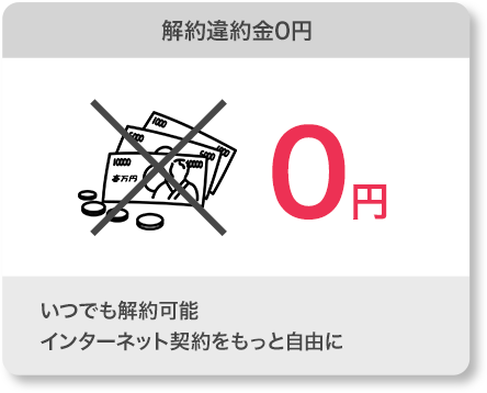 解約違約金0円