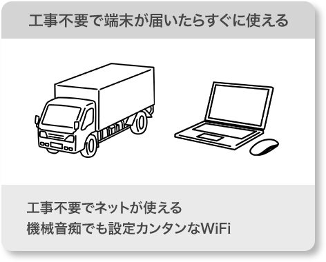 工事不要で端末が届いたらすぐ使える