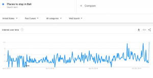 google trends seo blog