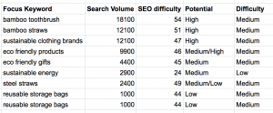 how to choose seo keywords