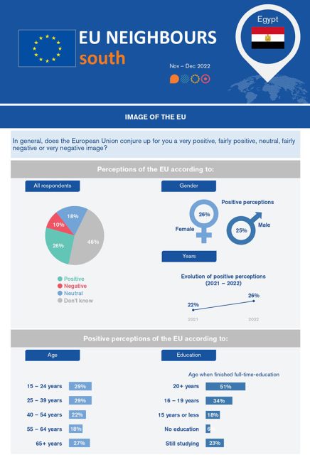 Fact Sheet Egypt