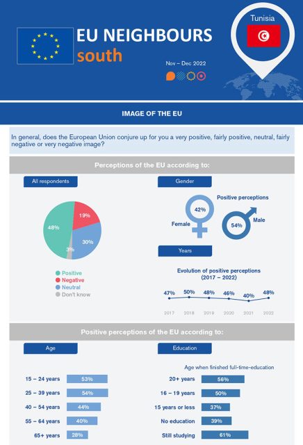 Fact Sheet Tunisia