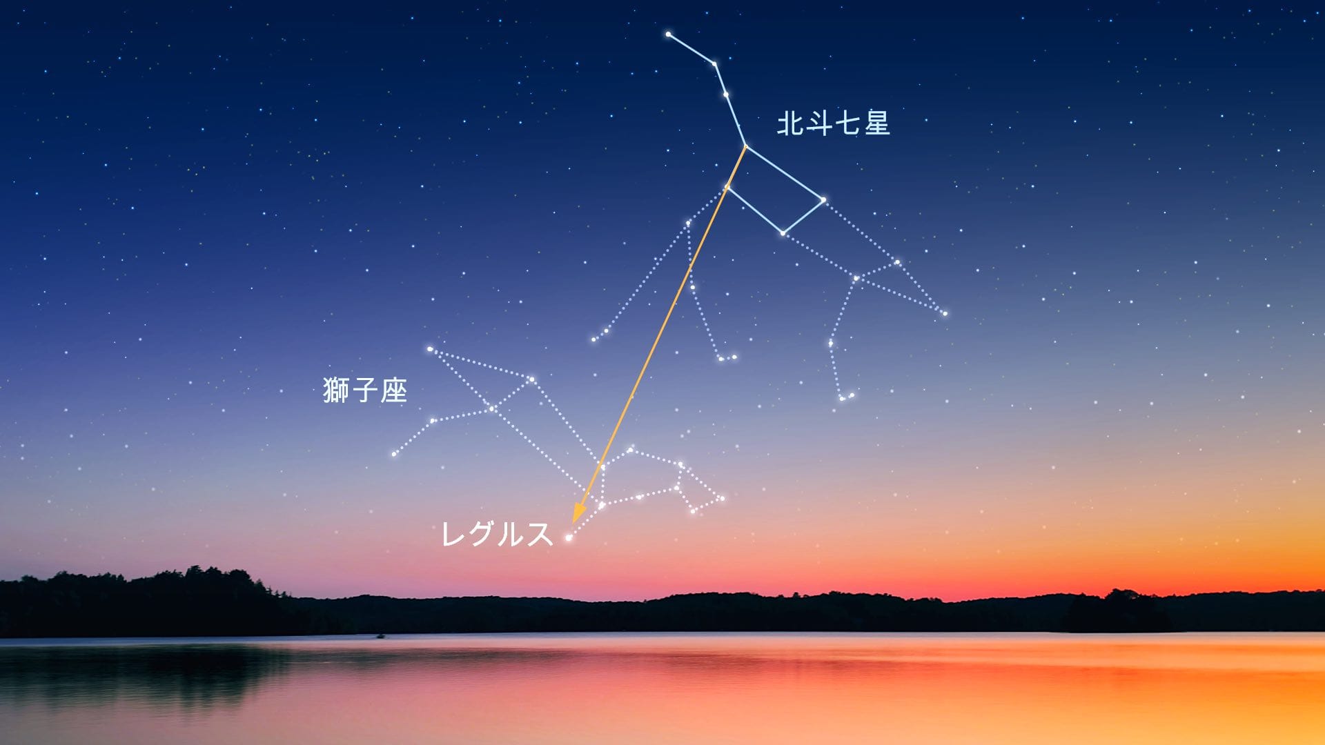 北斗七星でレグルスを見つけ方