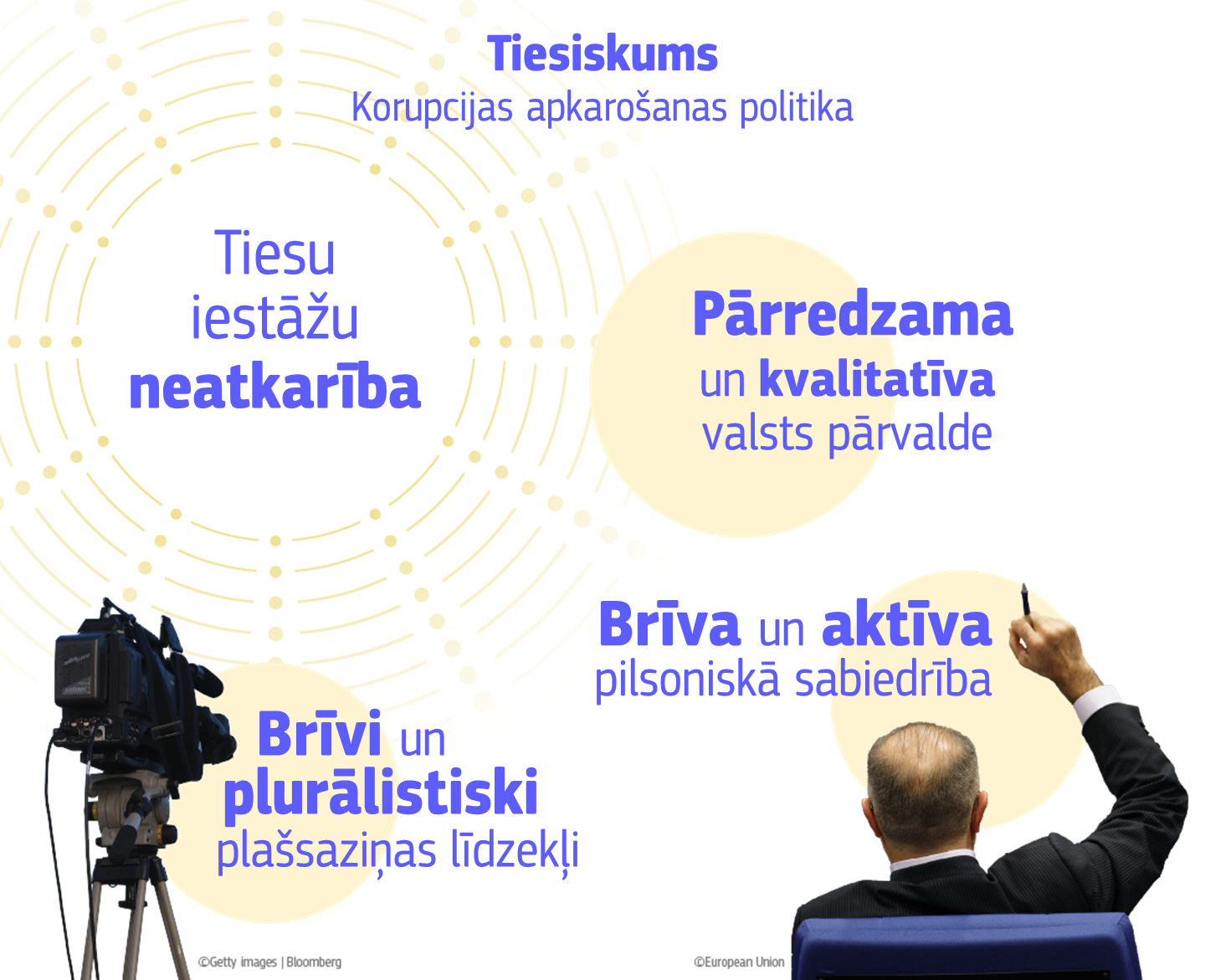 Infographic on EU Anti corruption policies