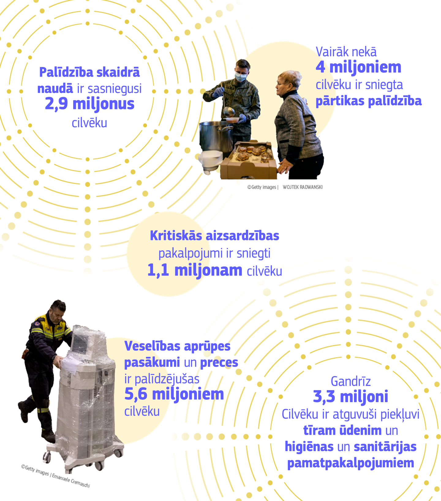 Infographic showing EU support to Ukraine in figures