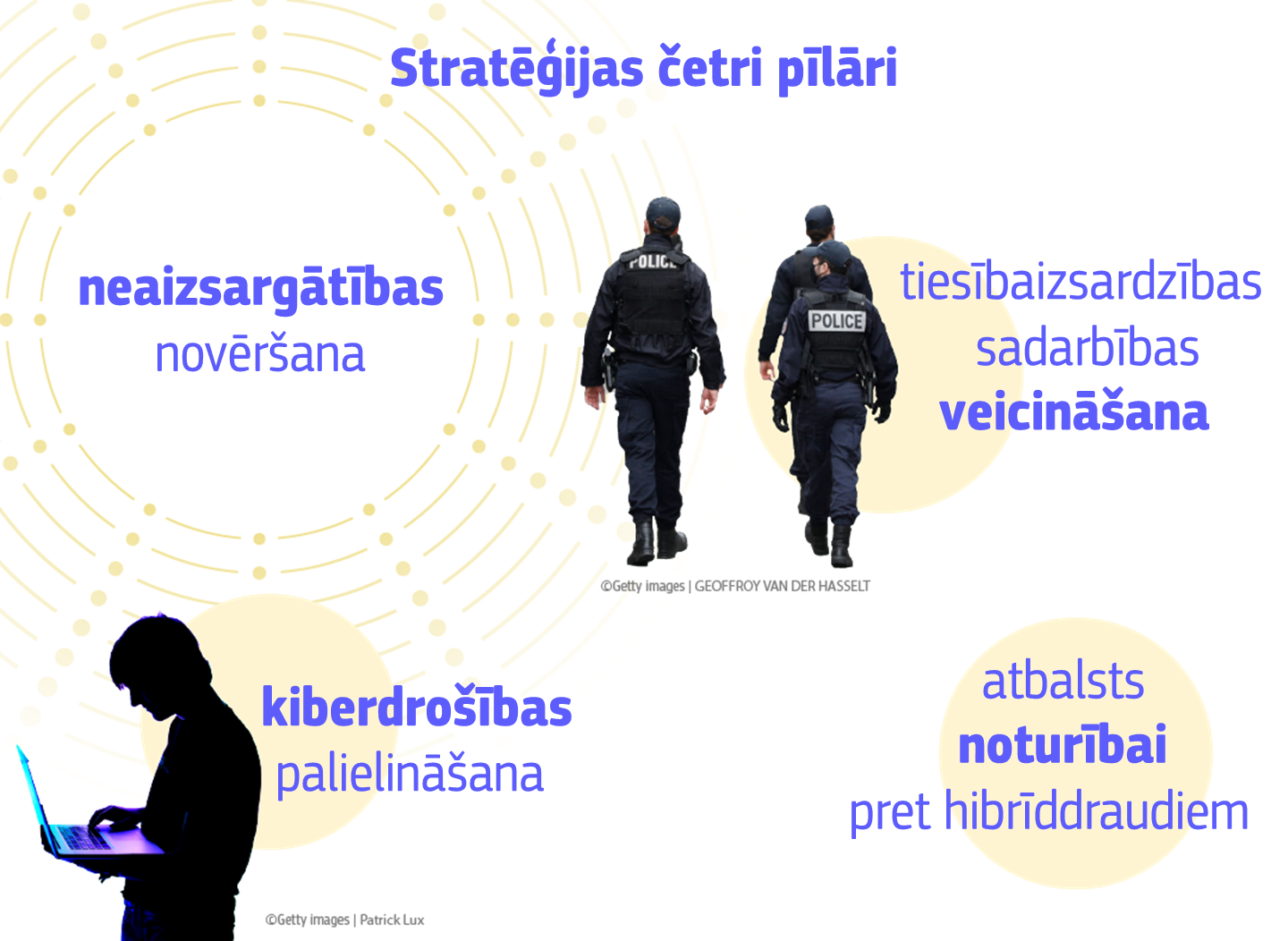 Infographic on resilience and protection of EU citizens