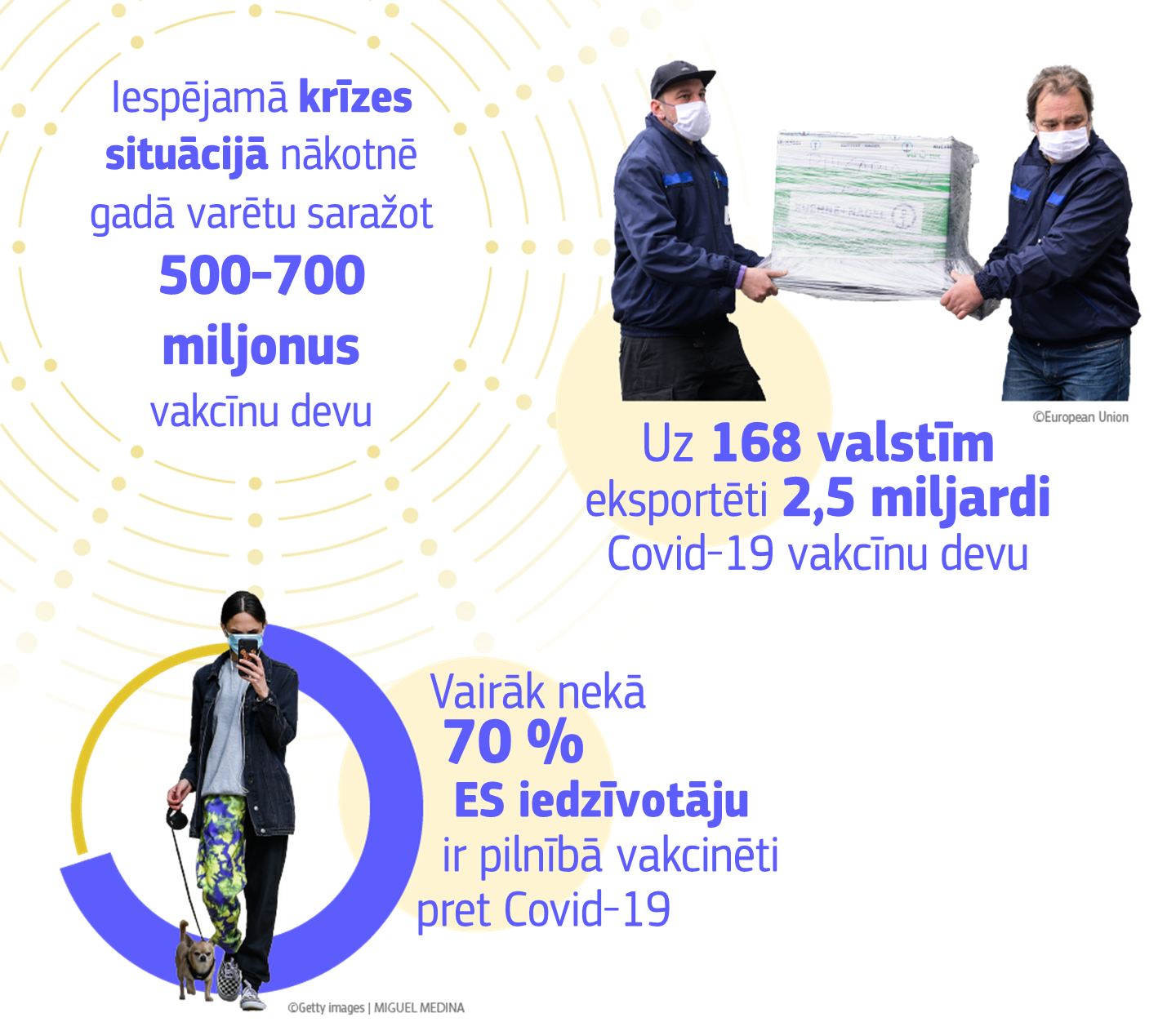 Infographic on overcoming COVID-19 in the EU