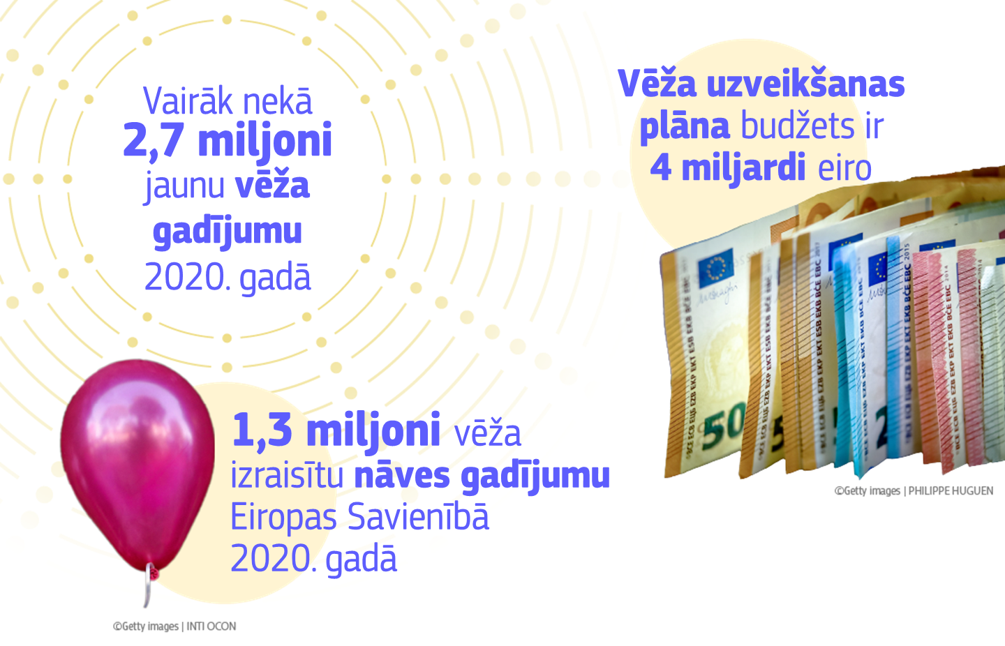 Infographic showing information on the EU's cancer plan